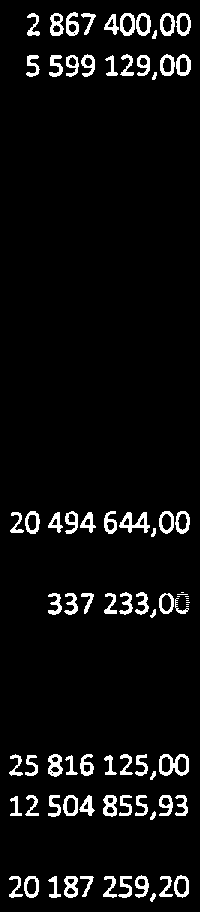 495 250,00 0,00 495 250,00 0,00 495 250,00 1514 Kundfordr Panaxia Logistik AB -55981,00-55981,00 0-55981,00 0,00-55981,00 0,00-55981,00 1517 Kundfordr Panaxia Kontantservice AB 106 639,00 106