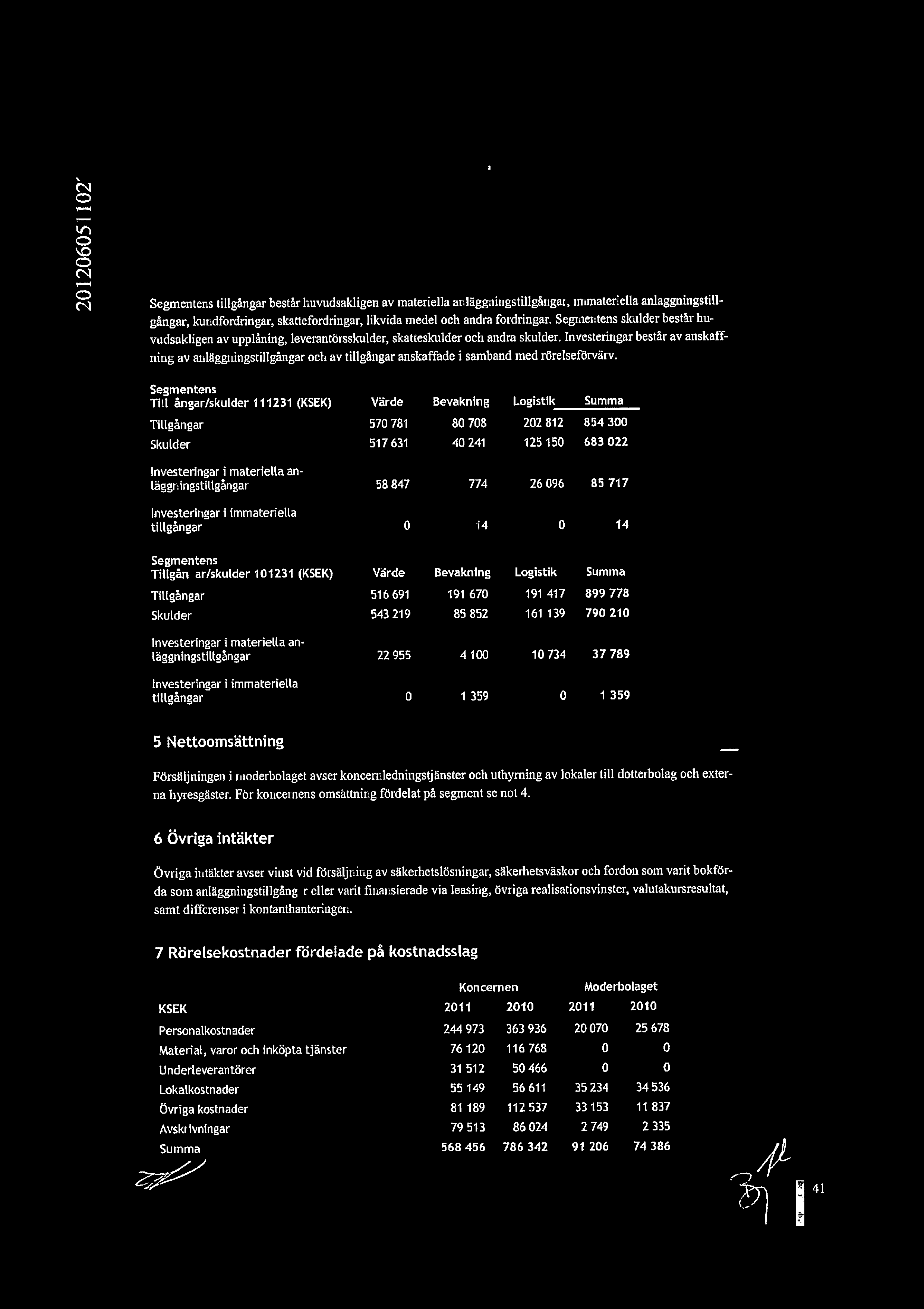 (fl N Segmentens tillgngar bestr huvudsakligen av materiella anlggningstillgngar, immateriella anlggningstillgngar, kundfordringar, skattefordringar, likvida medel och andra fordringar.