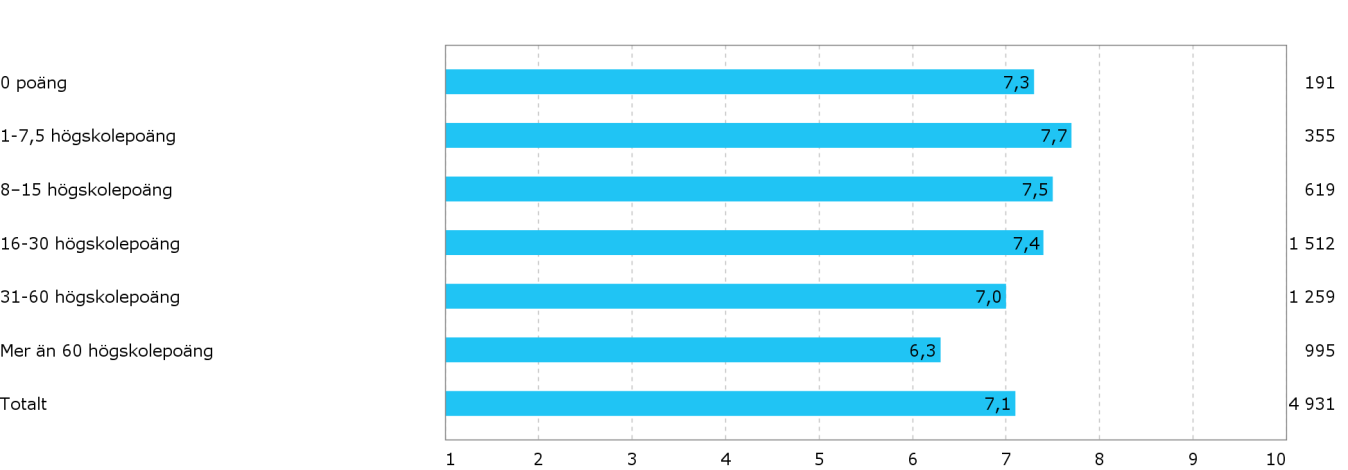 Matematiklyftets första år 13 av 56 matiklyftet till sin utformning inte lämpar sig lika väl för alla skolformer.