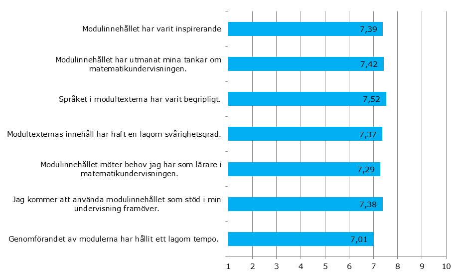 Matematiklyftets första år 37 av 56 Några av modulerna har genomförts i större utsträckning än andra.