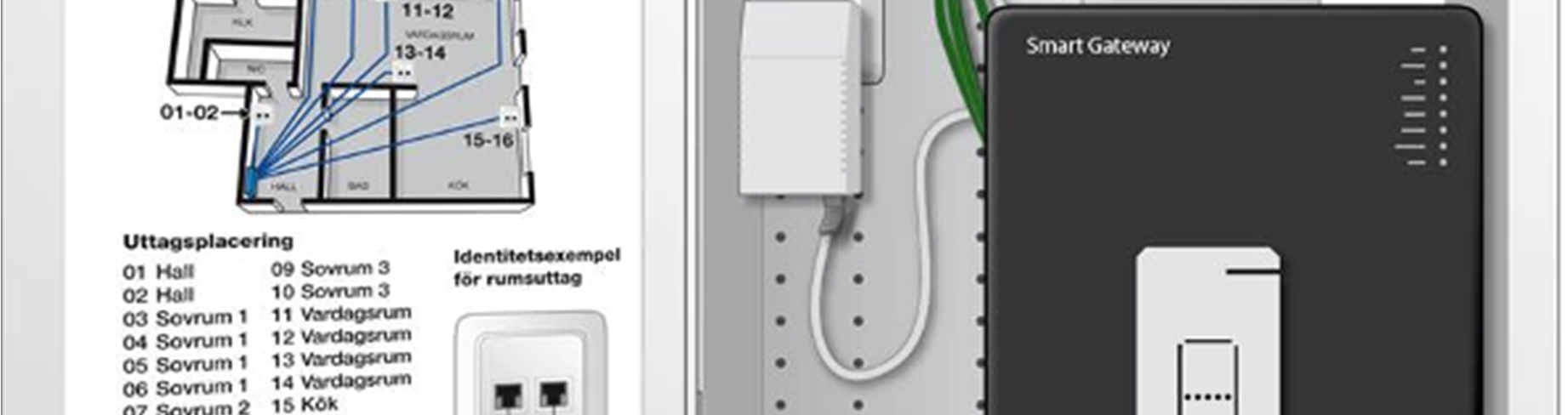 Bredbandsswitch Patchpanel