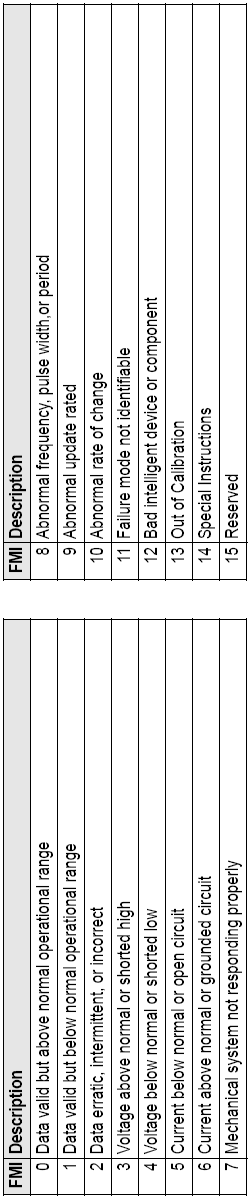 2.4 FMI-koder D_2.