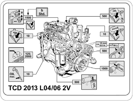 F 5.1 Underhåll motor 1 Underhåll delenhet motor F_5.1_01_SE.