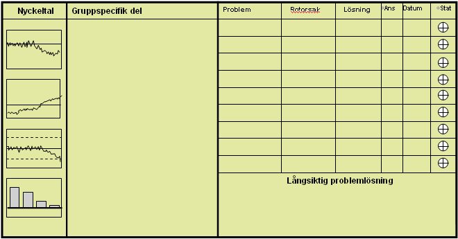 Dessa fyra kärnvärden ska skapa en kultur av ständig förbättring (Kaizen). 4.3 Tavelmöten Tavelmöten på Securities Operations är en daglig rutin hos de flesta grupper.