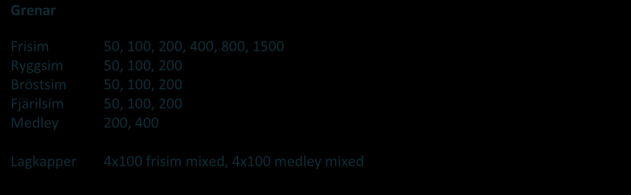 Svenskt Grand Prix Grenar Frisim 50, 100, 200, 400, 800, 1500 Ryggsim 50, 100, 200 Bröstsim 50, 100, 200 Fjärilsim 50, 100, 200 Medley 200, 400 Lagkapper 4x100 frisim mixed, 4x100 medley mixed