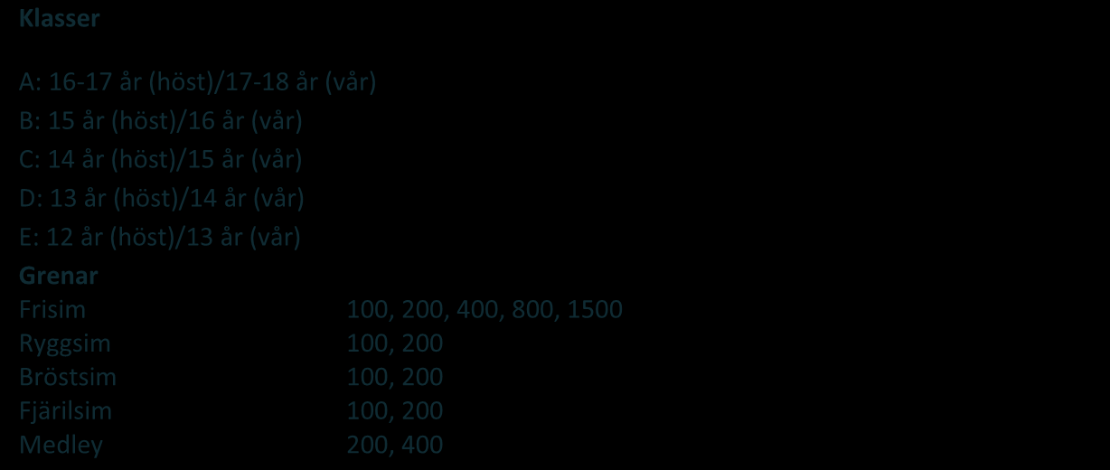 Grenpriser: I varje lopp delas det ut 1000: - till segraren och nyttopriser till de tre främsta. I lagkapperna 1000: -/simmare i segrande lag.