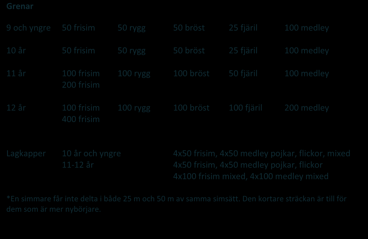Höstsimiaden Grenar 9 och yngre 50 frisim 50 rygg 50 bröst 25 fjäril 100 medley 10 år 50 frisim 50 rygg 50 bröst 25 fjäril 100 medley 11 år 100 frisim 100 rygg 100 bröst 50 fjäril 100 medley 200
