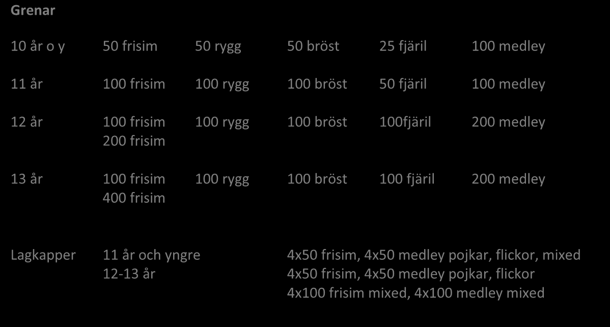 Vårsimiaden Grenar 10 år o y 50 frisim 50 rygg 50 bröst 25 fjäril 100 medley 11 år 100 frisim 100 rygg 100 bröst 50 fjäril 100 medley 12 år 100 frisim 100 rygg 100 bröst 100fjäril 200 medley 200