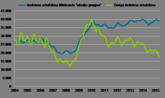 arbetslöshet är Öckerö (2,4%), Tjörn (2,7%), Lerum (2,8%), Kungälv (2,9%) och Stenungsund (3,7%).