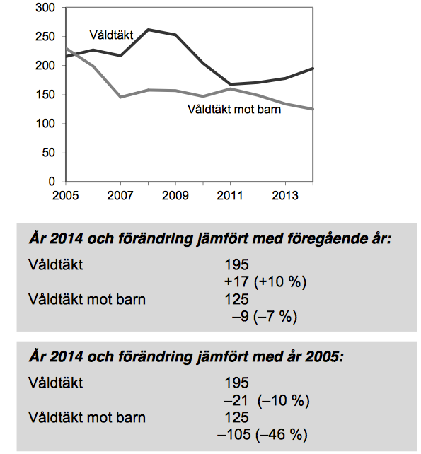 2015-11-20 Personer lagförda