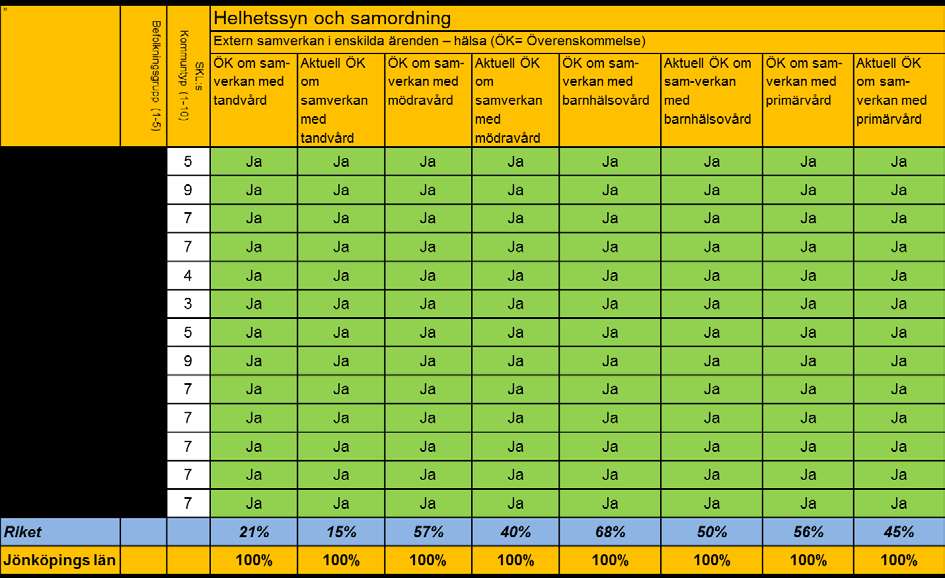 Inom området - Självbestämmande och integritet behövs metoder för att använda brukarnas uppfattning i verksamhetsutveckling.