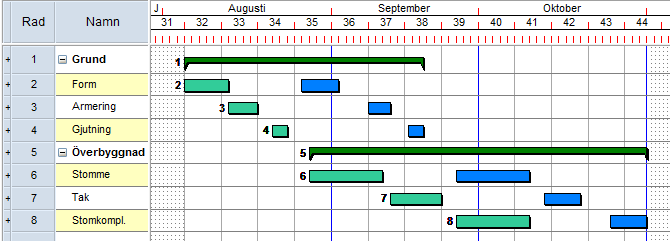 4 Kom igång med Powerproject Summerade och expanderande arbetsuppgifter Exempel: En tidplan (se bilden) innehåller sex aktiviteter med två arbetsuppgifter i varje aktivitet, Hus 1 (grön) och Hus 2