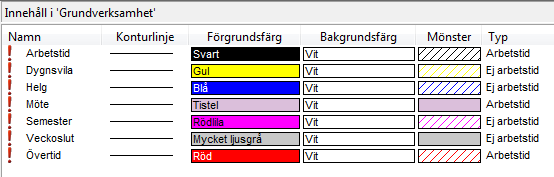 5 Lär dig mer om Powerproject 5 Lär dig mer om Powerproject 5.1 Kalender En kalender är en samling datum som talar om när det är arbetstid och när det är ledig tid.