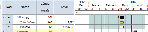 Det är alltså planerade resursers kostnad, t ex kostnad för yrkesarbetare (timkostnad*timmar). Kostnader och intäkter kan även föras in som milstolpar i projektet.