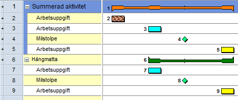 5 Lär dig mer om Powerproject Visa placering av underordnade arbetsuppgifter Funktionen hittas via Formatera-Formatera tidplan, fliken Ledighet och aktivera kryssrutan i fältet för Smalna av.