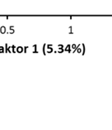 skulle påträffas bland direkta avkommor till de fyra testade