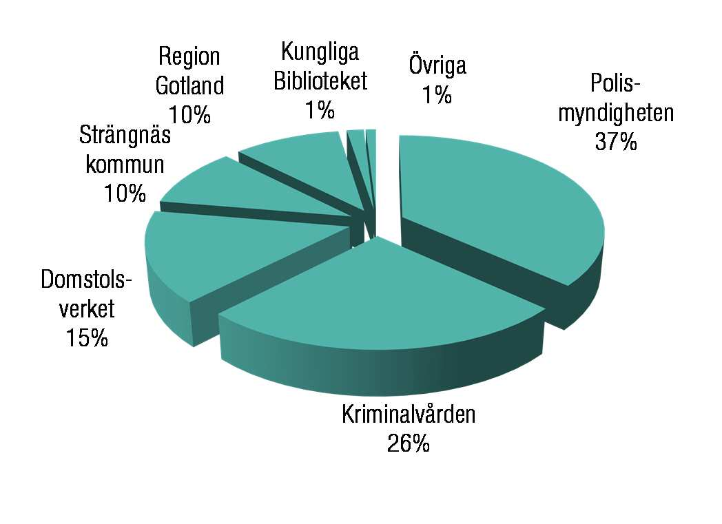 Moderbolagets risker och osäkerhetsfaktorer utgörs av förändringar i avkastning på dotterbolagens fastigheter.