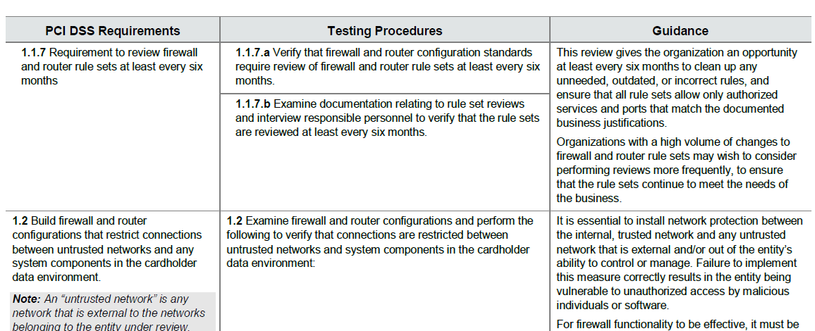 PCI DSS 3.