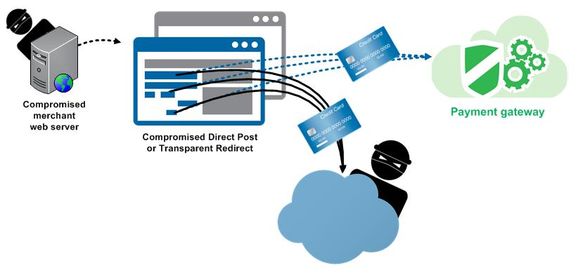 Scoping i PCI DSS 3.0 Web redirection servers. PCI DSS 3.0 PCI PA-DSS 3.