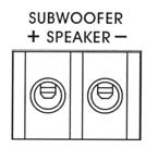 Två fullregisterhögtalare och en subwoofer till RA30 Filterinställningar kanal 3 & 4 + - Främre / bakre högt. Filterinställningar kanal 1 & 2 Bakre subwoofer RA30 är 2-ohms stabilt.