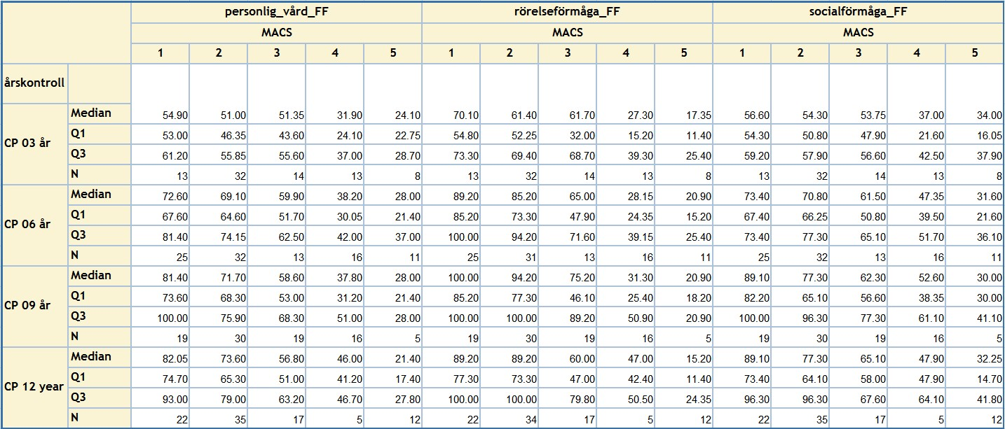 Tabell IV.