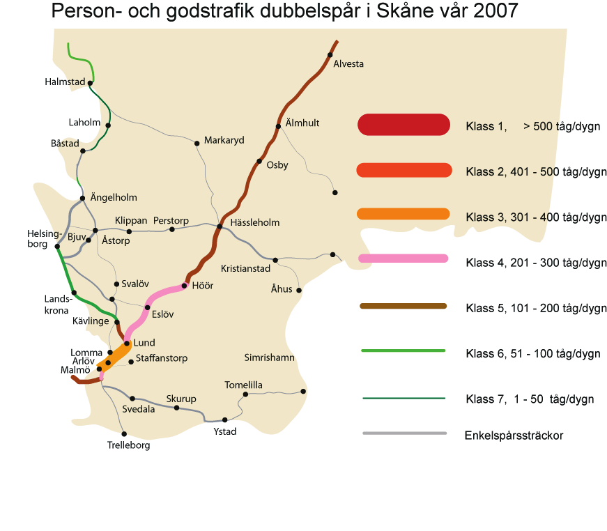 I Skåne återfinns sträckan Lund Malmö i klass 3 och är därmed den näst mest belastade dubbelspårssträckan i landet med 352 tåg/dygn.