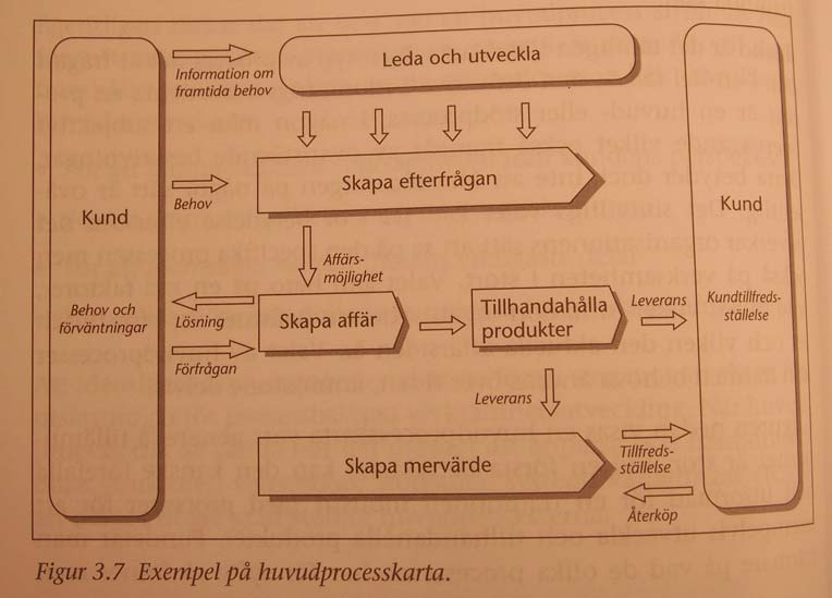 pengar Driften