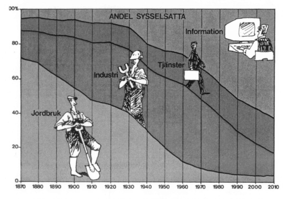 Ledarskap i en föränderlig värld. Från Frederick W. Taylor till Tom Peters Torsdagen den 7/11 2013., Univ.lektor i företagsekonomi, Linköpings universitet. TGTU04 VAD SKALL VI LÄRA IDAG? 1.