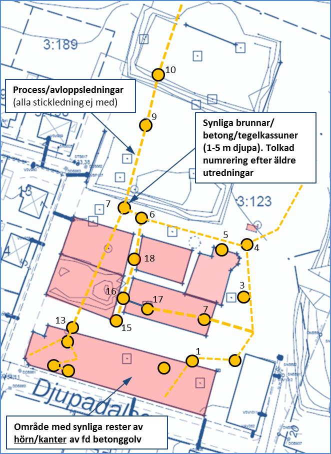 Klippans kommun Sid 10 (36) 811-036 Figur 5. Inmätta brunnar, kassuner och hörn från fd betonggolv (tidigare golvyta markerad). Tolkad numrering från efter äldre utredningar. 7.