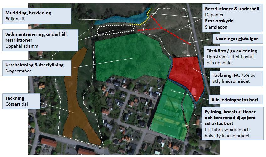 Klippans kommun Sid 31 (36) 811-036 Figur 22. Åtgärdsalternativ 4a Utökad schaktsanering. Tabell 8. Åtgärder och delkostnader för alternativ 4a. Delområde Metod Kostnad Anm.