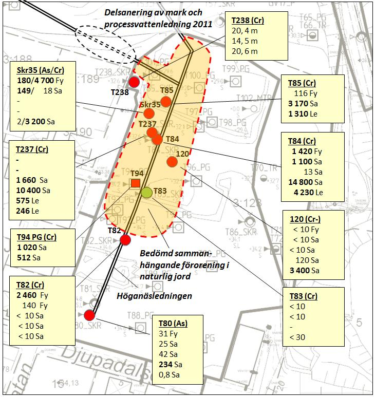 Klippans kommun Sid 9 (36) 811-036 Figur 4. Provpunkter med förhöjda krom- och/eller arsenikhalter i naturliga jordlager (prov hela meter).