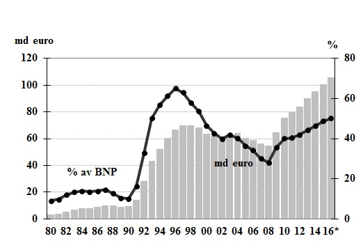 Den kommunala ekonomin För statsbidrag till kommunerna anvisas sammanlagt 10,3 miljarder euro 2017. Statsbidragen minskar med ca 7 % jämfört med vad som budgeterats för 2016.