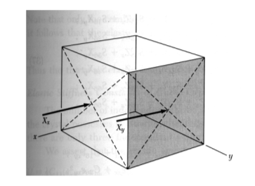 7.A Elasticity 7.A.4 Geometric interpretation for the constants e and C The components σij of the stress tensor also have a geometric interpretation.