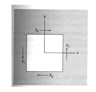 7.A Elasticity 7.A.4 Geometric interpretation for the constants e and C There are in total 9 possible components like this However, in order for the macroscopic body to be in equilibrium (immobile),