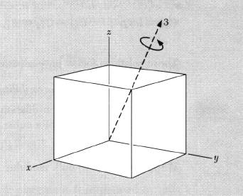 Reduction in moduli Consider the cubic system Due to the symmetry, it is clear that changing the