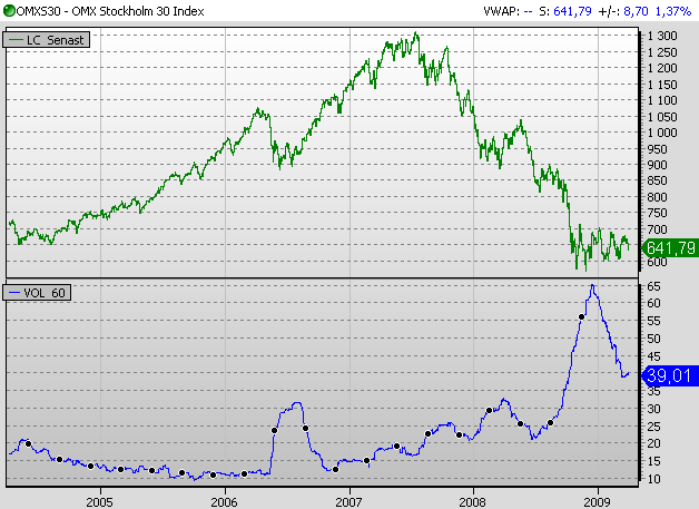 Volatilitetsavstämning 2009-03-25, 2014-02-04 00:00 diarienr: 9000-K1634-10 15 Tradings och kommentarer: OMX: Likviditeten har försämrats ytterligare varför tradingen även värderar relativt korta