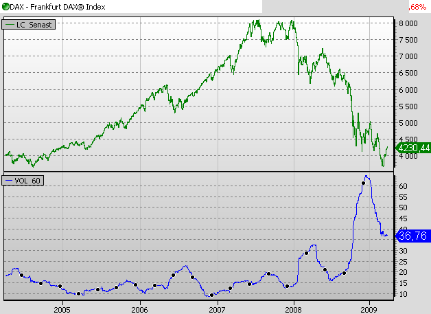 ERICB: Jan 2010 värderas till 60 % p g a att senaste avslut gjorts på denna nivå.