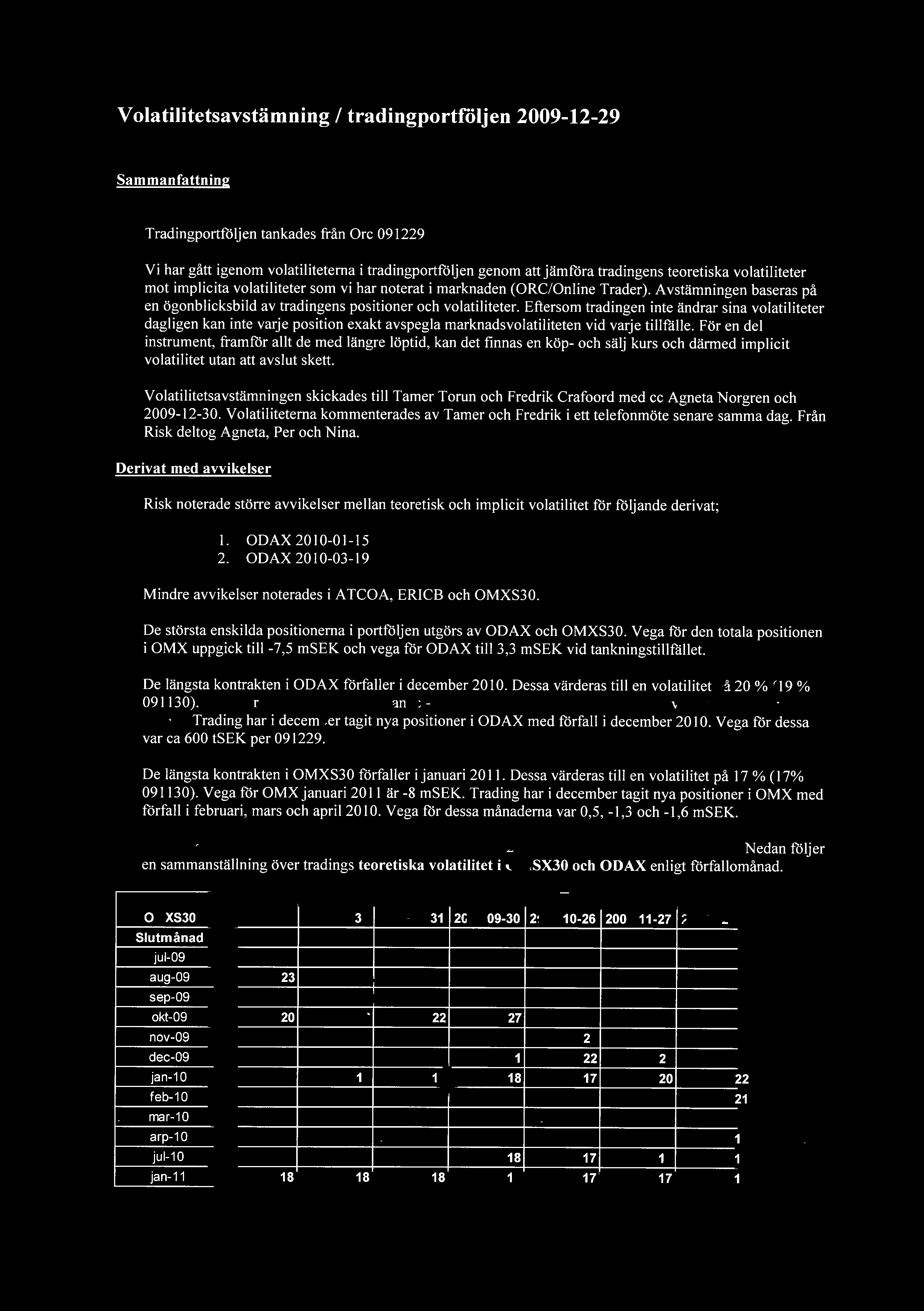 Volatilitetsavstämning 2009-12-29,