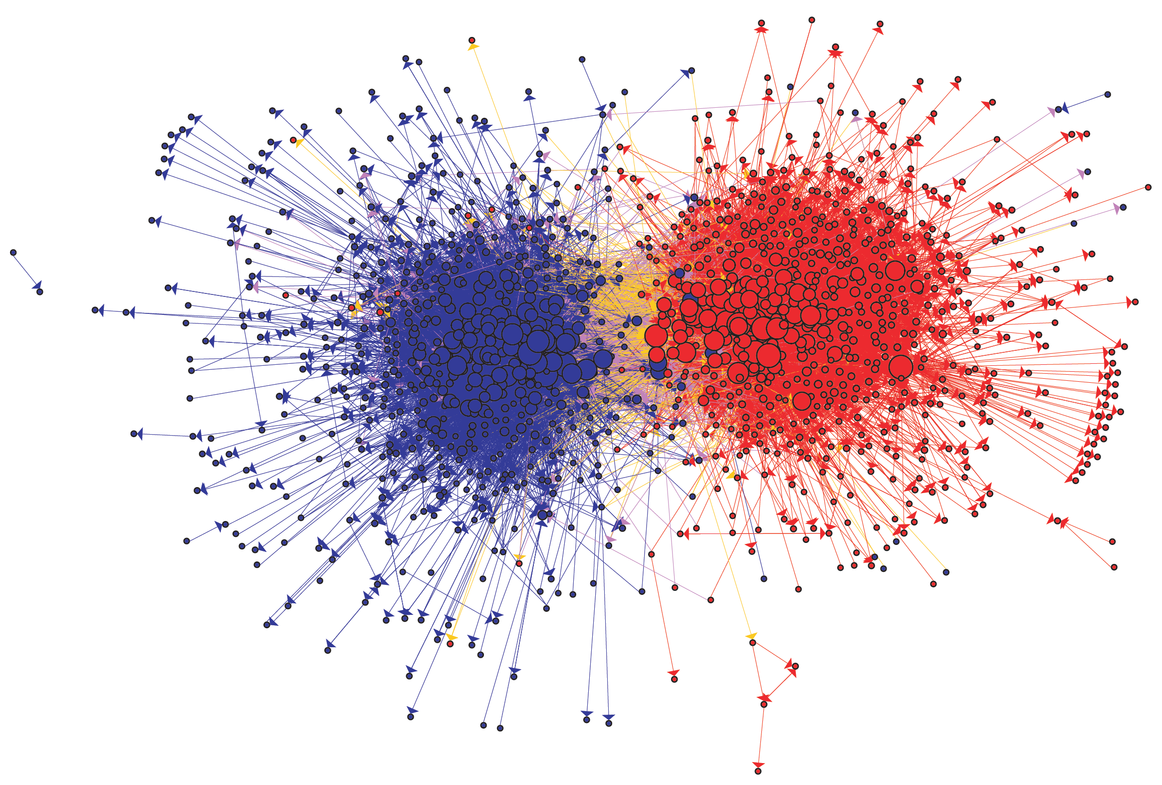 A 11.4 Politisk bloggosfär-graf The Political logosphere