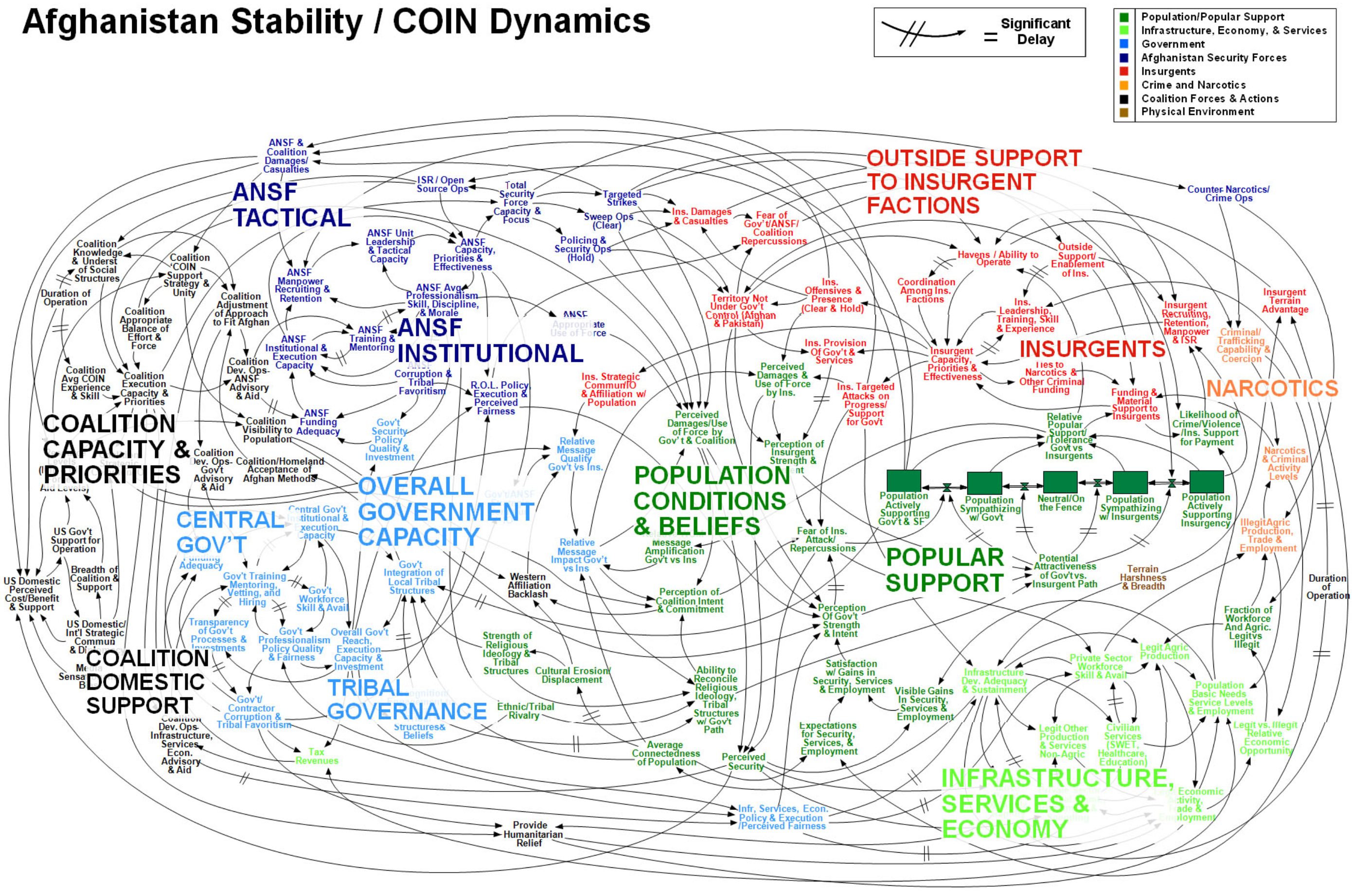 http://www.guardian.co.uk/news/datablog/2010/apr/2/mcchrystal-afghanistan-powerpoint-slide 11.