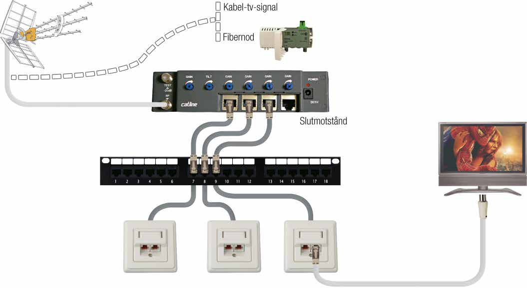 Patch-panel Catline-produkterna du behöver E-nr Art.