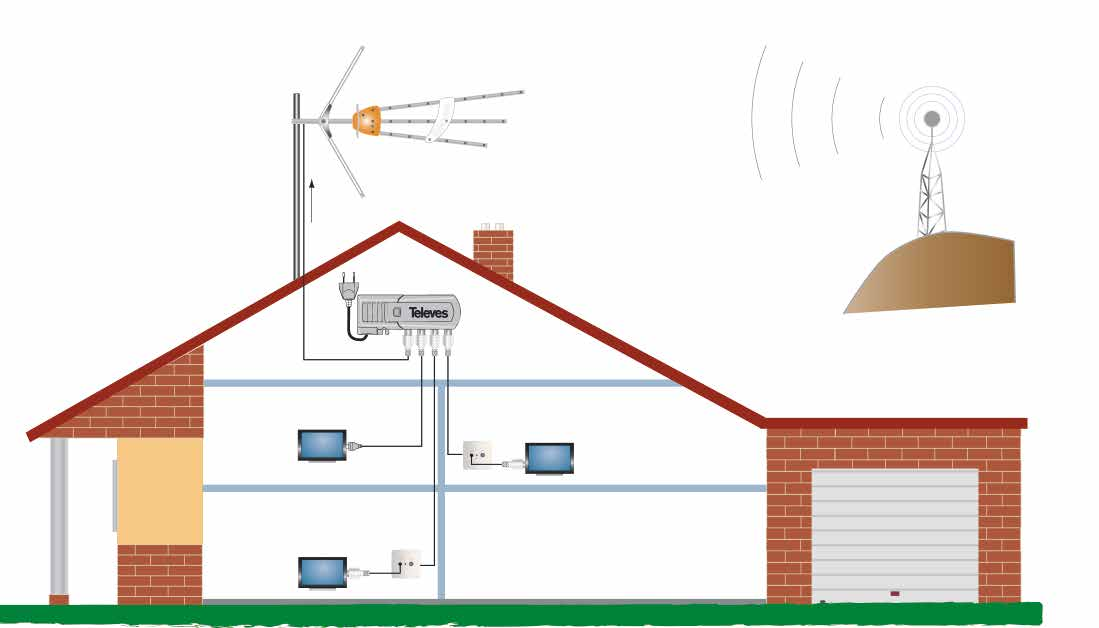 Lämpliga antenner För orter med enbart UHF [1*] rekommenderar vi DAT-HD 45 BOSS 790, en specialdesignad antenn för digital-tv.