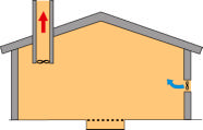 2.1 Ventilationsprinciper Tre olika ventilationsprinciper förekommer: - övertrycksventilation (2.1.1) - neutraltrycksventilation (2.1.2) - undertrycksventilation (2.1.3) 2.1.1. Övertrycksventilation