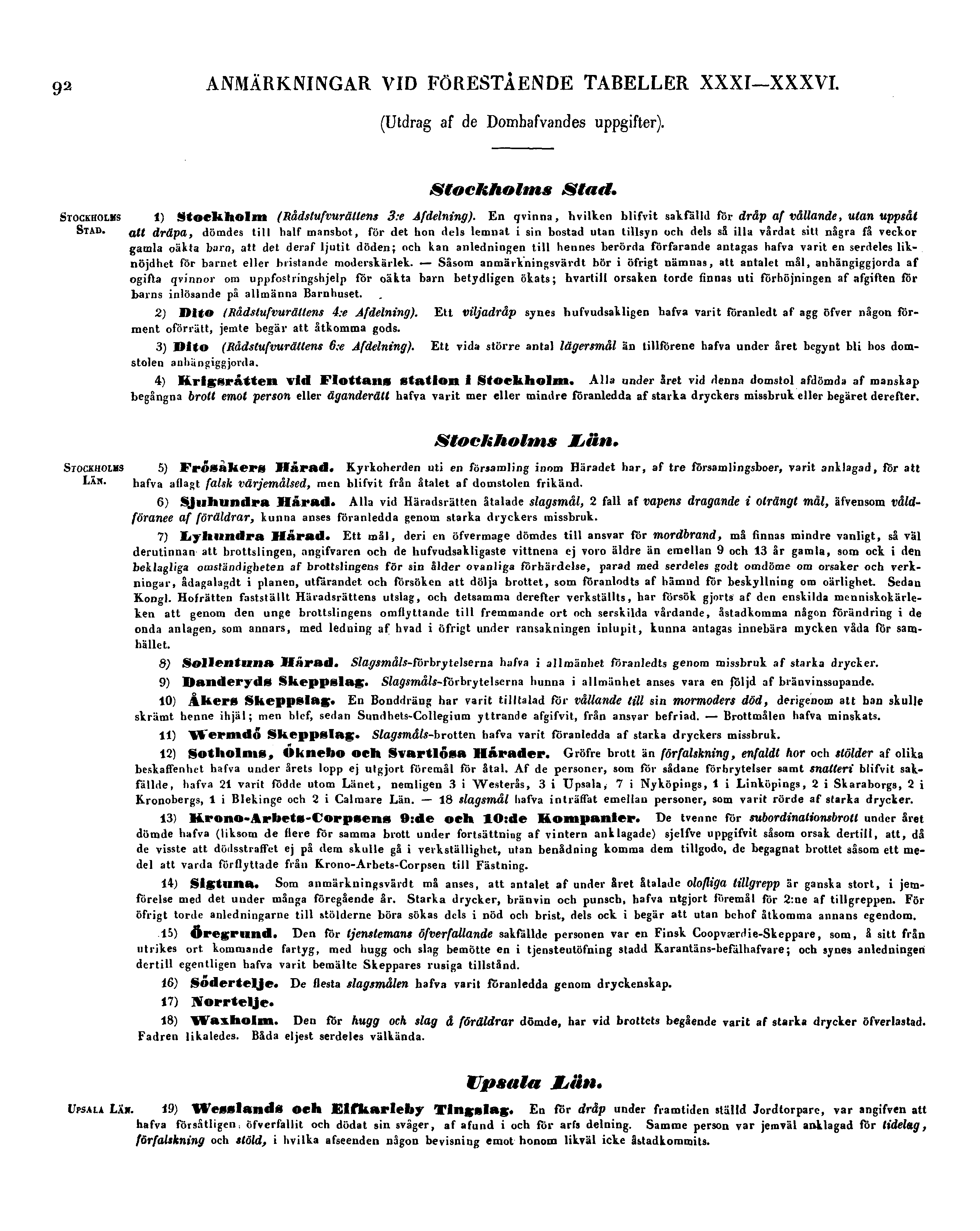 92 ANMÄRKNINGAR VID FÖRESTÅENDE TABELLER XXXI XXXVI. (Utdrag af de Domhafvandes uppgifter). STOCKHOLMS STAD. Stockholms Stad. 1) Stockholm (Rådstufwrällens 3:e Afdelning).