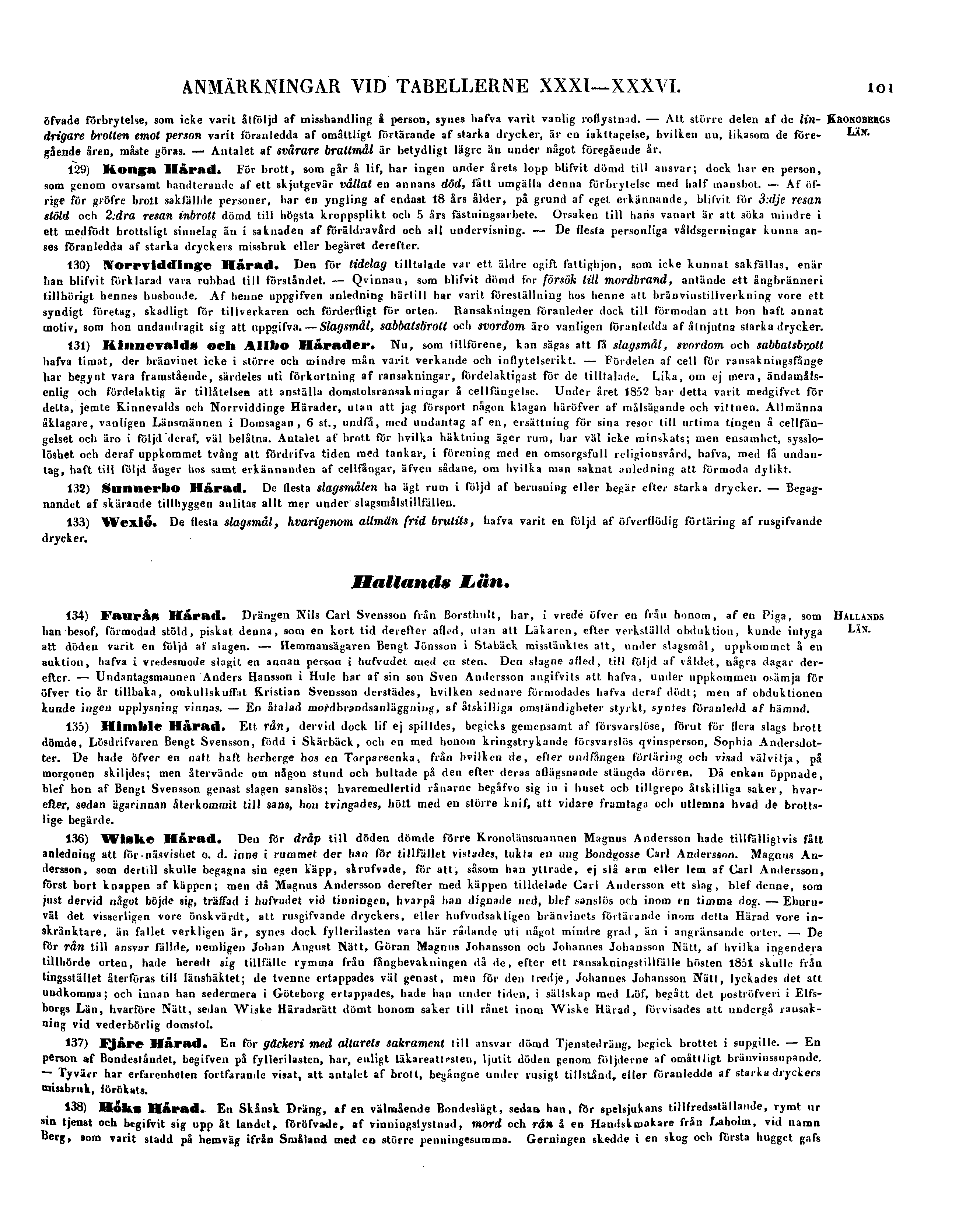 ANMÄRKNINGAR VID TABELLERNE XXXI XXXVI. 101 öfvade förbrytelse, som icke varit åtföljd af misshandling å person, synes hafva varit vanlig roflystnad.