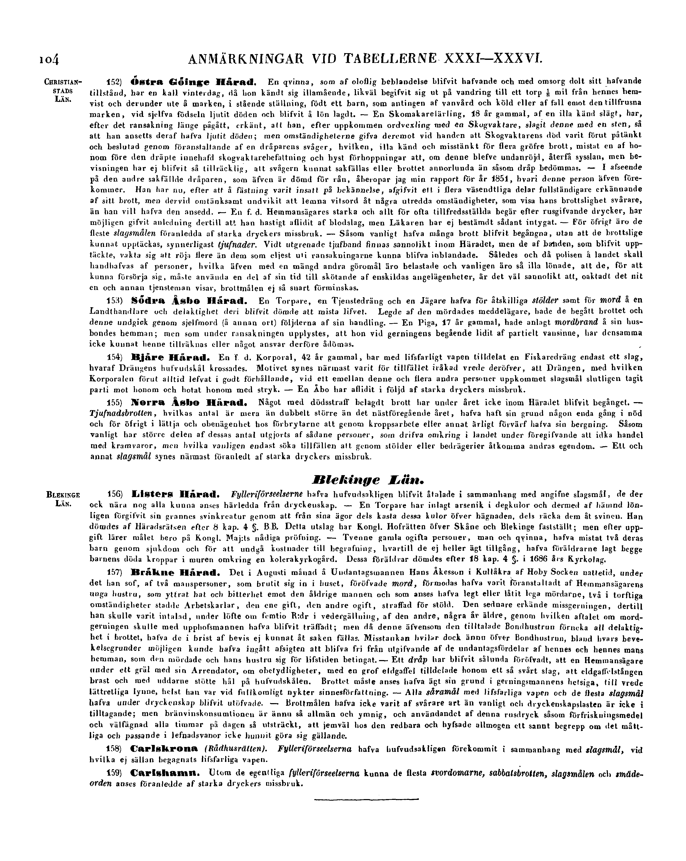 104 ANMÄRKNINGAR VID TABELLERNE XXXI XXXVI. CHRISTIAN- STADS LÄN. BLEKINGE LÄN. 152) Östra Cioinge Hårad.