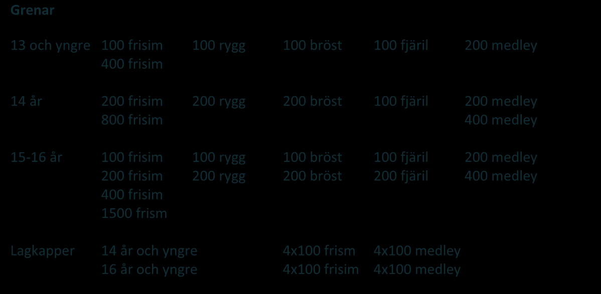 Grenar 13 och yngre 100 frisim 100 rygg 100 bröst 100 fjäril 200 medley 400 frisim 14 år 200 frisim 200 rygg 200