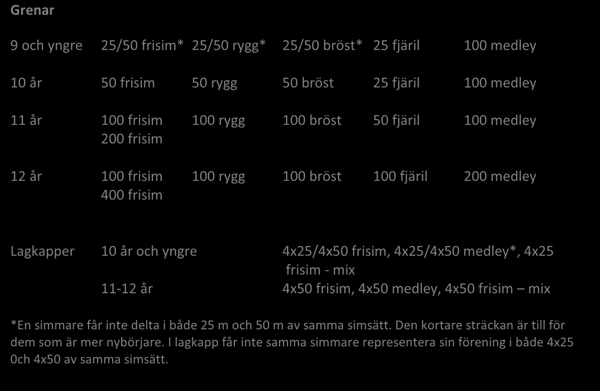 U-GP 4 (oktober) Pass 1 Pass 2 200 frisim damer 200 fjärilsim damer 100 fjärilsim herrar 200 medley herrar 100 bröstsim damer 400 frisim damer 200 bröstsim herrar 100 ryggsim herrar 400 medley damer