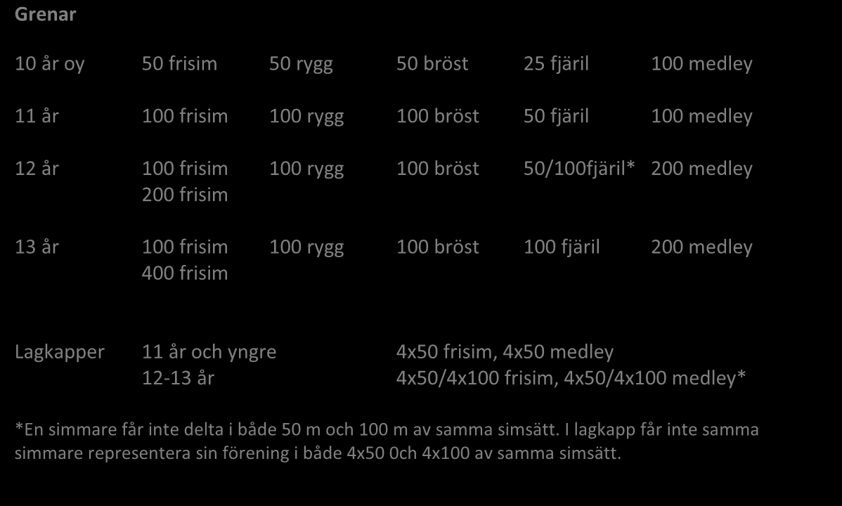 Grenar 10 år oy 50 frisim 50 rygg 50 bröst 25 fjäril 100 medley 11 år 100 frisim 100 rygg 100 bröst 50 fjäril 100 medley 12 år 100 frisim 100 rygg 100 bröst 50/100fjäril* 200 medley 200 frisim 13 år