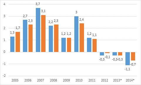 hälsovårdstjänster samt sociala tjänster, som den offentliga sektorn och olika organisationer producerar för hushållen. Figur 8.